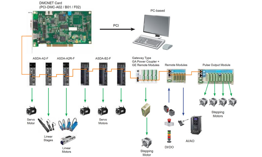 Who Can Benefit from Delta Computer Systems?