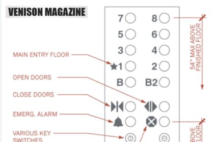 Why Should You Use Elevator Buttons?