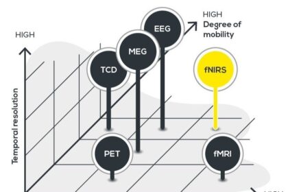 fnirs vs EEG: What's the Difference?