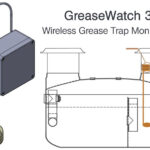 A Complete Guide to Understanding greasewatch 3