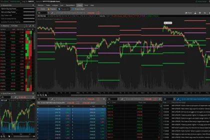 How to Use the kdj 指标 thinkorswim: A Comprehensive Guide