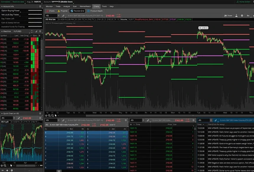 How to Use the kdj 指标 thinkorswim: A Comprehensive Guide