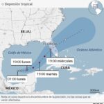 How to Track Huracan Milton trayectoria Effectively