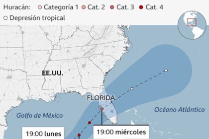 How to Track Huracan Milton trayectoria Effectively