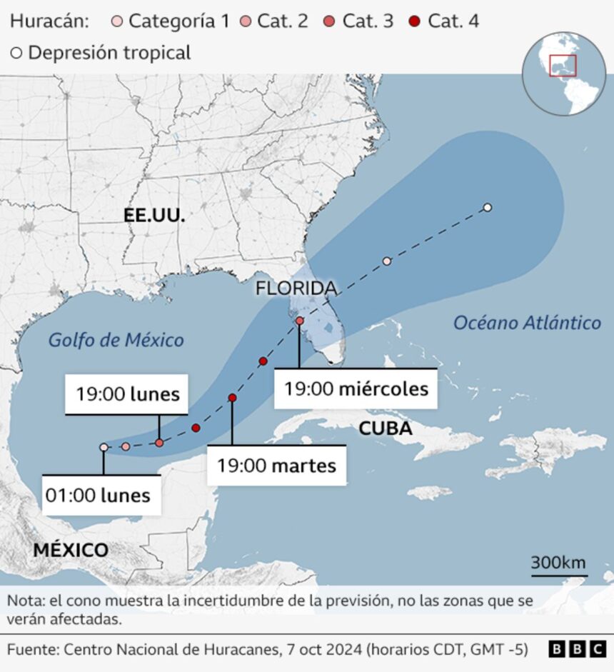 How to Track Huracan Milton trayectoria Effectively
