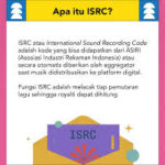 How to Use Asiri ISRC for Music Licensing