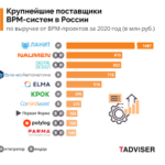 What is 802 бизнес идеи в россии на 2021 год