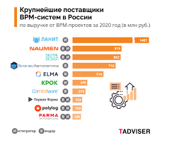 What is 802 бизнес идеи в россии на 2021 год