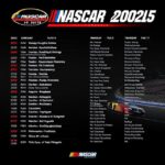 NASCAR Schedule 2025 PDF: Your Comprehensive Guide to the Upcoming Racing Season