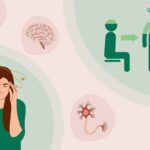 Understanding POTS and Hypothyroidism: Exploring the Connection